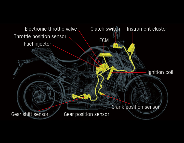 Suzuki Intelligent Ride System(S.I.R.S.)
