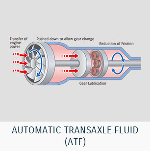 AUTOMATIC TRANSAXLE FLUID (ATF)